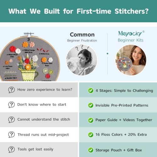 Meyocky Embroidery Kit for Beginners to Learn 31 Basic Stitches with Video - Image 6