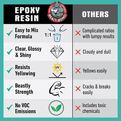 Beast Bond Epoxy Resin Ultra-Gloss 1 Gallon Kit, Crystal Clear - Image 4
