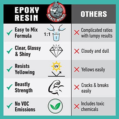Beast Bond Epoxy Resin Ultra-Gloss 1 Gallon Kit, Crystal Clear - Image 4
