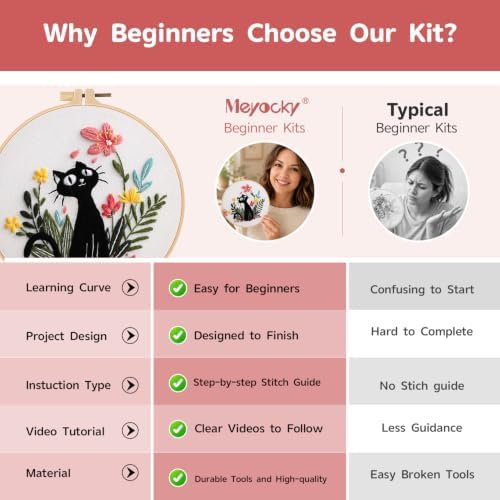 Meyocky Embroidery Kit for Beginners with Cat Flower Patterns& Stitch Video - Image 6