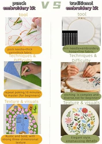 clberni Punch Needle Kit Adults Beginner, Punch Needlepoint Kits for Adults - Image 5