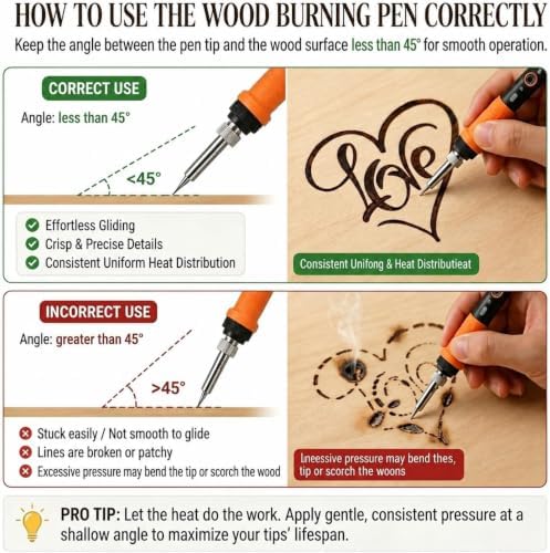 Wood Burning Kit - All-in-One Wood Burning Tool Pen Wood Burner Kit - Image 3