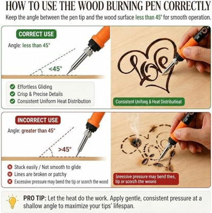 Wood Burning Kit - All-in-One Wood Burning Tool Pen Wood Burner Kit - Image 3