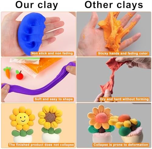 36 Colors Air Dry Clay, Modeling Clay for Kids DIY Starter Kits, Model Magic, Non-Sticky,with Sculpting Tools, Great Gift for Children, Adults and Artists - Image 3