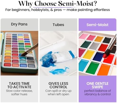 Chalkola 48 Semi Moist Water Colors Paint Adult Set - Professional XL Pans - Image 5