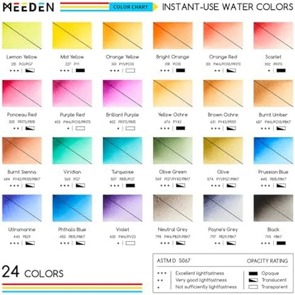 MEEDEN Portable Watercolor Paint Set: Travel Watercolor Kit 5 Pack - Image 5
