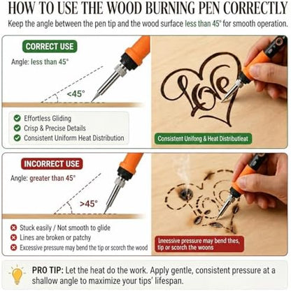 K KERNOWO Wood Burning Kit - 156Pcs All-in-One Wood Burning Tool Pen Adjustable Temperature Wood Burner Kit Crafts Gifts for Adults & Teens, Woodburning Kits for Beginner Pyrography - Image 3