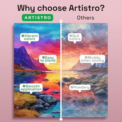 ARTISTRO Vivid Watercolor Paint Set with Palette & Brush Pens - Image 4