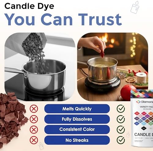 Candle Dye Chips Variety Pack, 20 Colors, Soy & Paraffin Candle Making - Image 4