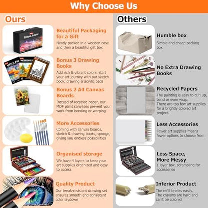 Soucolor Art Supplies,192 Pack Deluxe Art Set Drawing Painting Supplies Kit - Image 3