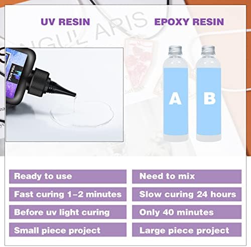 VidaRosa Quick Cure UV Resin Kit with Light - High Gloss, Transparent Casting and Doming for DIY Jewelry, Coatings, and Crafts - Image 3