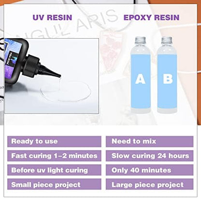 VidaRosa Quick Cure UV Resin Kit with Light - High Gloss, Transparent Casting and Doming for DIY Jewelry, Coatings, and Crafts - Image 3