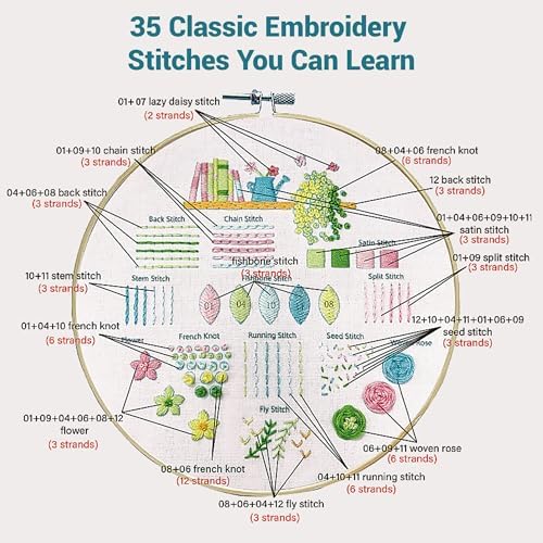VIVIDOX 4 Sets Embroidery Kit for Beginners Adults, 35 Stitches Practice Kits Cross Stitch for Starter, DIY Hand Craft with Stamped Pattern, Bamboo Hoop, Threads, Needles, Scissors, Tools, Instruction - Image 6