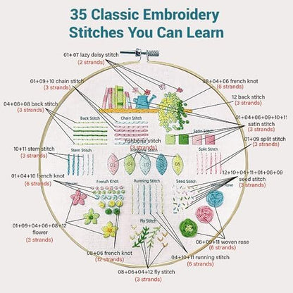 VIVIDOX 4 Sets Embroidery Kit for Beginners Adults, 35 Stitches Practice Kits Cross Stitch for Starter, DIY Hand Craft with Stamped Pattern, Bamboo Hoop, Threads, Needles, Scissors, Tools, Instruction - Image 6