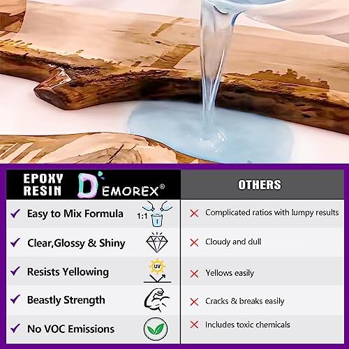 72oz Epoxy Resin Kit, Crystal Clear, Self-Leveling, Easy 1:1 Mix - Image 5