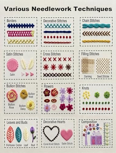 Henmanye Embroidery Stitch Book Kit：All-in-One DIY Craft Set for Beginners - Image 2