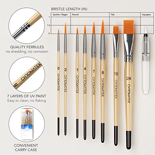 CHROMATEK Watercolor Paint Set - 62 Piece Kit for Adults, Beginner & Professional Artists - 26 Tubes (12ml), 25 Pages Sketch Pad, 8 Painting Brushes, Aquapen, Palette, Masking Tape - Art Supplies - Image 6