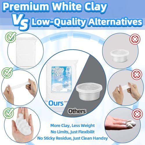 RAINFLOW White Foam Clay - Moldable Cosplay Foam Clay Soft Squishy - Image 3