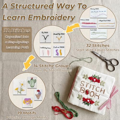 Zisekdy Embroidery Stitch Book Kit for Adults Beginners, 32 Stitches, Hand Embroidery Guide with Floral Patterns, Includes Hoop, Threads and Tools, DIY Sewing Craft Starter Set, Gift for Craft Lovers - Image 3