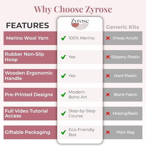 Zyrose Punch Needle Kit for Beginners – Modern Embroidery Kit with Printed Fabric, Non-Slip Hoop, Merino Yarn, 3 Needles – Boho Craft Kit for Adults & DIY Gifts (Boho Abstract) - Image 5