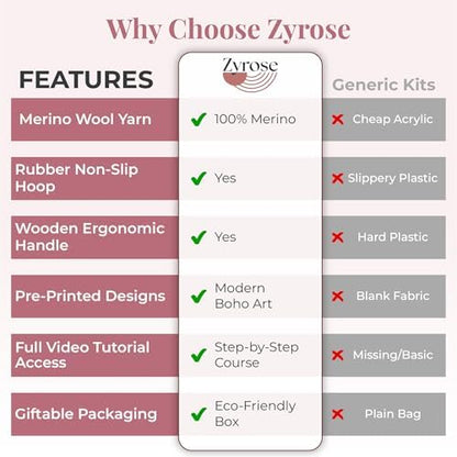 Zyrose Punch Needle Kit for Beginners – Modern Embroidery Kit with Printed Fabric, Non-Slip Hoop, Merino Yarn, 3 Needles – Boho Craft Kit for Adults & DIY Gifts (Boho Abstract) - Image 5