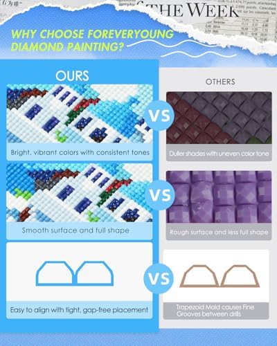 forever young Minigem World-Famous Landmark Diamond Art Kits, 5x7 Inch Card - Image 2