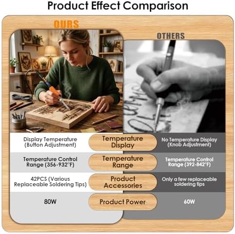 Upgrade 40Pcs Wood Burning Kit, Craft Pyrography Tools for Beginners, Adults, Engraver, Carver, Adjustable Temp Wood Burning Pen, Ideal for Woodworking, Carving and Leather Craft - Image 4