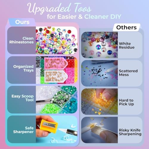 Bedazzling Kit 40000Pcs 40 Colors 3mm Resin Jelly Rhinestones - Diamond Art - Image 6