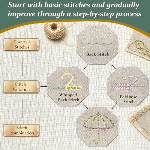 Lemosyu Embroidery Stitch Book Kit for Beginners with 44 Practice Pages - Image 3