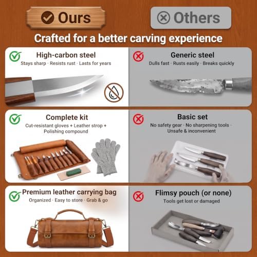 Tekchic Wood Carving Kit Deluxe-Whittling Knife, Wood Carving Knife Set - Image 3
