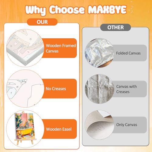 MAXBYE Framed Paint by Numbers Kit for Adults, Zebra in Bathtub Canvas Painting by Number with Wooden Easel, DIY Acrylic Craft Art Kits with Tools for Beginners Gift Home Wall Decor 10×14 in - Image 2