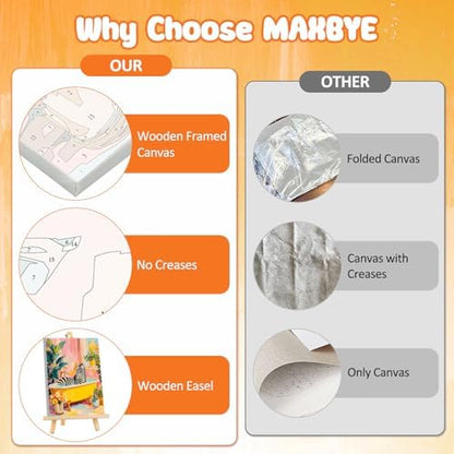 MAXBYE Framed Paint by Numbers Kit for Adults, Zebra in Bathtub Canvas Painting by Number with Wooden Easel, DIY Acrylic Craft Art Kits with Tools for Beginners Gift Home Wall Decor 10×14 in - Image 2