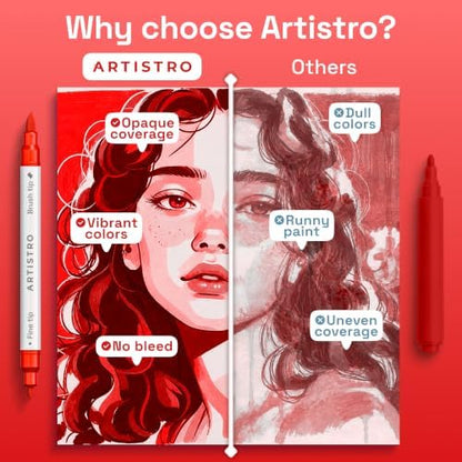 ARTISTRO 24 Red Tones Dual-Tip Acrylic Paint Marker Pens for Drawing - Image 6