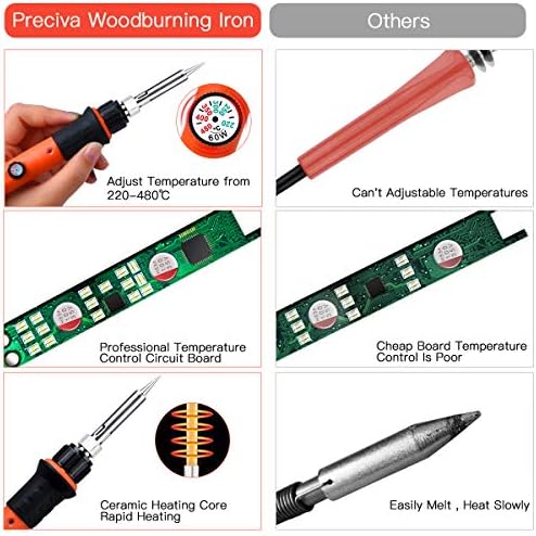 Preciva 31Pcs Wood Burning Kit, Professional Wood Burning Tool, 482°F~1382°F Adjustable Temperature Woodburning Pyrography Pen DIY Creative Tools for Embossing/Carving/Soldering - Image 3