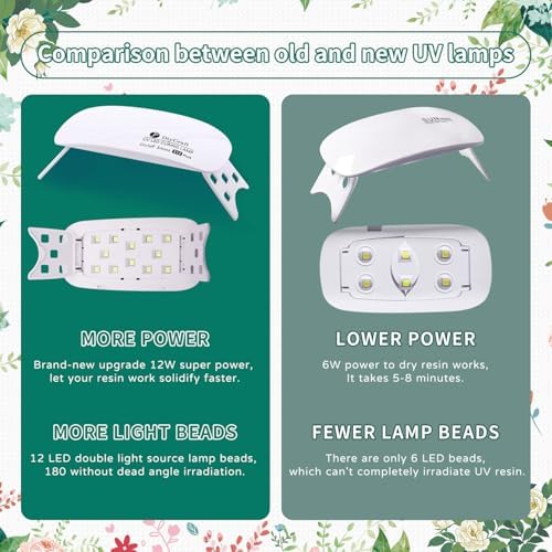 Anergoo UV Resin kit with Light 200g Crystal Clear&Low Odor,24W Uv Resin Light,Silicone Mat, Epoxy Resin Hard, Starter Kit for Jewelry - Image 3