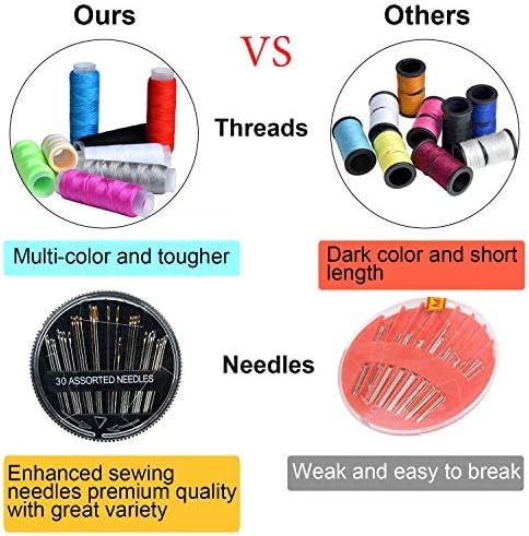 Sewing Kit,Zipper Portable Mini Sewing Kits for Adults,Traveler, Beginner, Emergency,Family Repair,Sewing Supplies with 12 Color Thread,Scissors,Needles,Tape Measure and Other Accessories - Image 3
