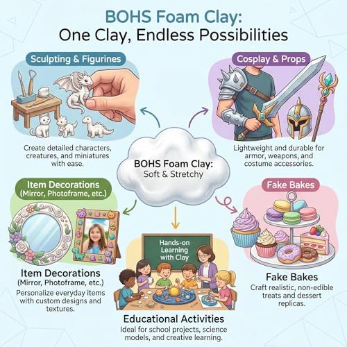 BOHS Foam Clay, White Air Dry Modeling Clay, 3.3 lb, 3-Pack - Image 3