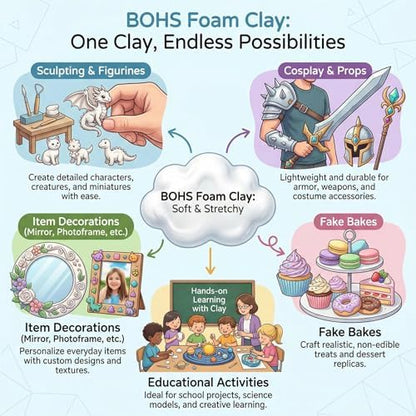 BOHS Foam Clay, White Air Dry Modeling Clay, 3.3 lb, 3-Pack - Image 3