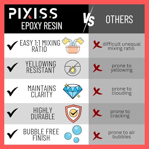 Epoxy Resin Mold Kit 1 Gallon – Pixiss Crystal Clear 1:1 Easy-Mix Epoxy Resin Kit with Art Supplies for Casting, Resin Art & Molds - Image 4