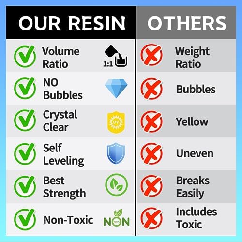 Epoxy Resin Kit, 4 Gallon Epoxy Resin Crystal Clear Not Yellowing No Bubble Self Leveling for DIY Molds Wood Jewelry Table Tops Bar Top Casting Coating Crafts Supplies Easy Mix 1:1 Ratio - Image 5