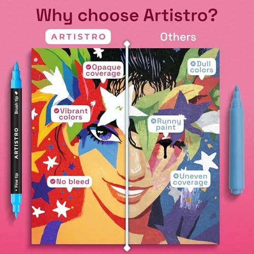 ARTISTRO 36 Dual-Tip Acrylic Paint Marker Pens for Drawing - Image 6