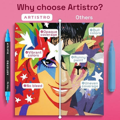 ARTISTRO 36 Dual-Tip Acrylic Paint Marker Pens for Drawing - Image 6
