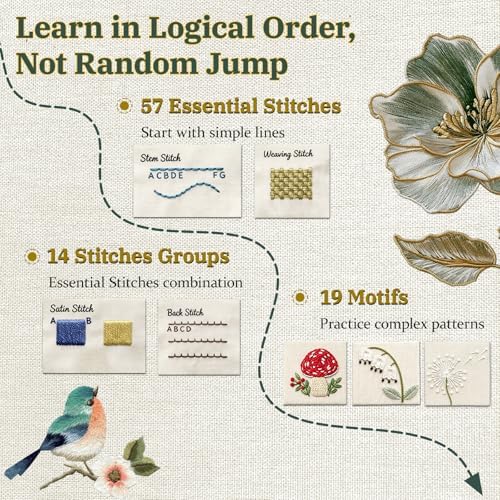 Lemosyu Embroidery Stitch Book Kit for Beginners with 44 Practice Pages - Image 2