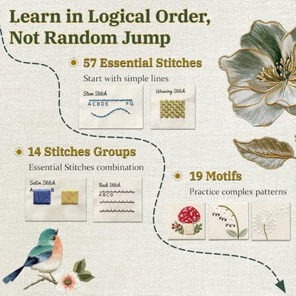 Lemosyu Embroidery Stitch Book Kit for Beginners with 44 Practice Pages - Image 2