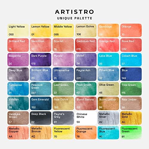 ARTISTRO Watercolor Paint Set with Palette & Brush Pens - 48 Colors - Image 4
