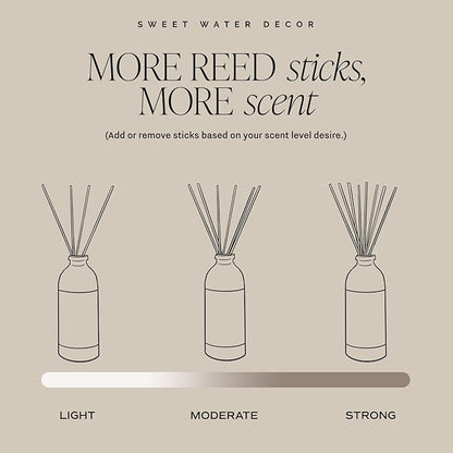 Sweet Water Decor Warm and Cozy Reed Diffuser Set - Orange, Cinnamon, Clove, and Pine Winter Scented Diffuser - Scent Diffusers for Home, Long Lasting Fragrance, Made in The USA