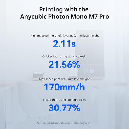 ANYCUBIC High Speed 3D Printer Resin 2.0, Print Up to 3X Faster, Special for Anycubic Photon Mono M5s/M7 Series, Particularly Apply for Large-Size 3D Printing Models, Low Odor (Clear, 1kg)