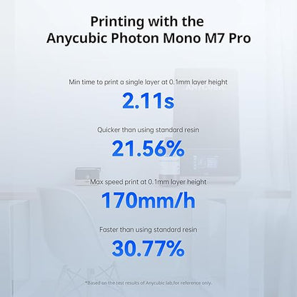ANYCUBIC High Speed 3D Printer Resin 2.0, Print Up to 3X Faster, Special for Anycubic Photon Mono M5s/M7 Series, Particularly Apply for Large-Size 3D Printing Models, Low Odor (Clear, 1kg)