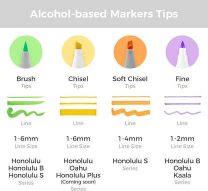 Ohuhu Alcohol Markers: Soft Chisel Red Dot Design Award Winner 24 Skin-color Brush & Soft Chisel Dual Tips Drawing Markers for Artists Beginners Adults Coloring Illustration Sketching - Honolulu S