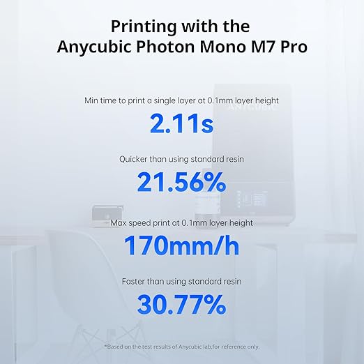 ANYCUBIC High Speed 3D Printer Resin 2.0, Print Up to 3X Faster, Special for Anycubic Photon Mono M5s/M7 Series, Particularly Apply for Large-Size 3D Printing Models, Low Odor (White, 1kg)